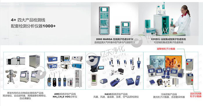 科學檢測，精準凈化