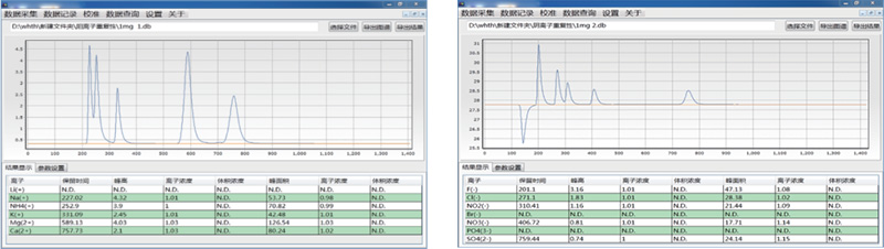 陰、陽離子混合標(biāo)準(zhǔn)溶液譜圖