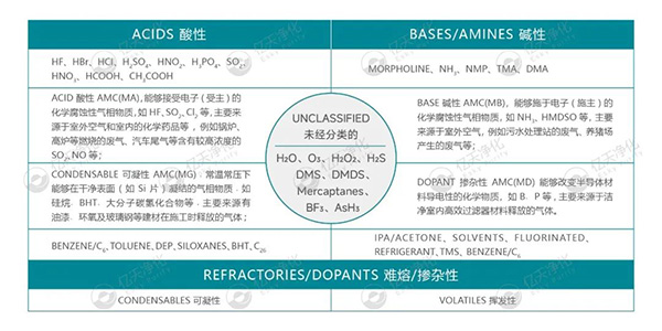 億天凈化丨AMC化學污染物在線監(jiān)測系統(tǒng)解決方案