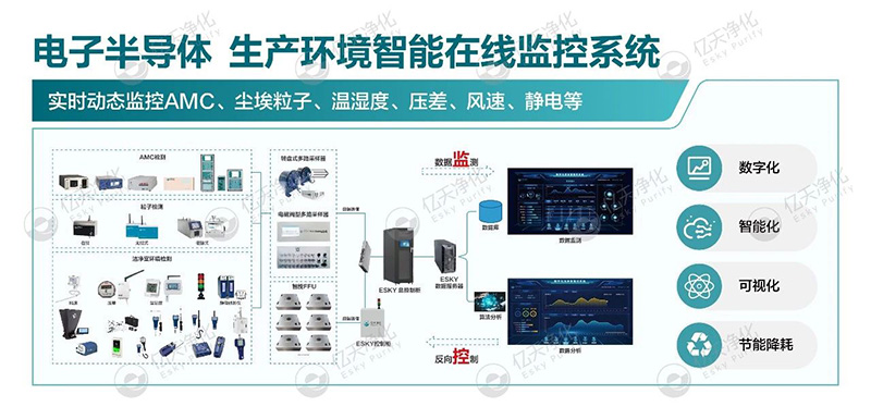 億天凈化邀您共赴第八屆綠色工廠廠務大會—聚焦廠務創新,賦能綠色發展