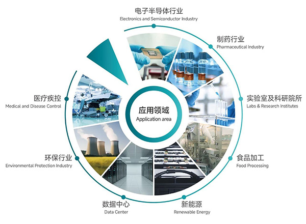 潔凈室大顆粒檢測用這臺儀器就夠了!