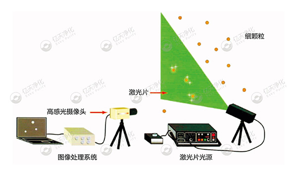 微粒子可視化:精準溯源污染源